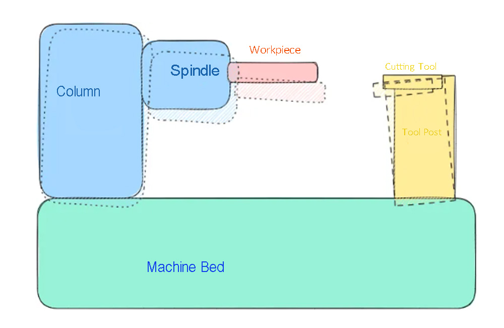 The Skeletal Language of Precision Machinery1.jpg